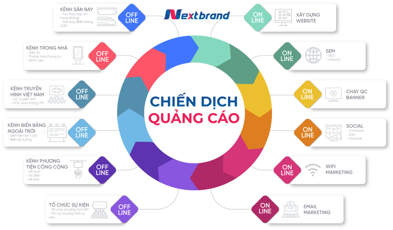 Quảng cáo sân bay – Nextbrand Việt Nam