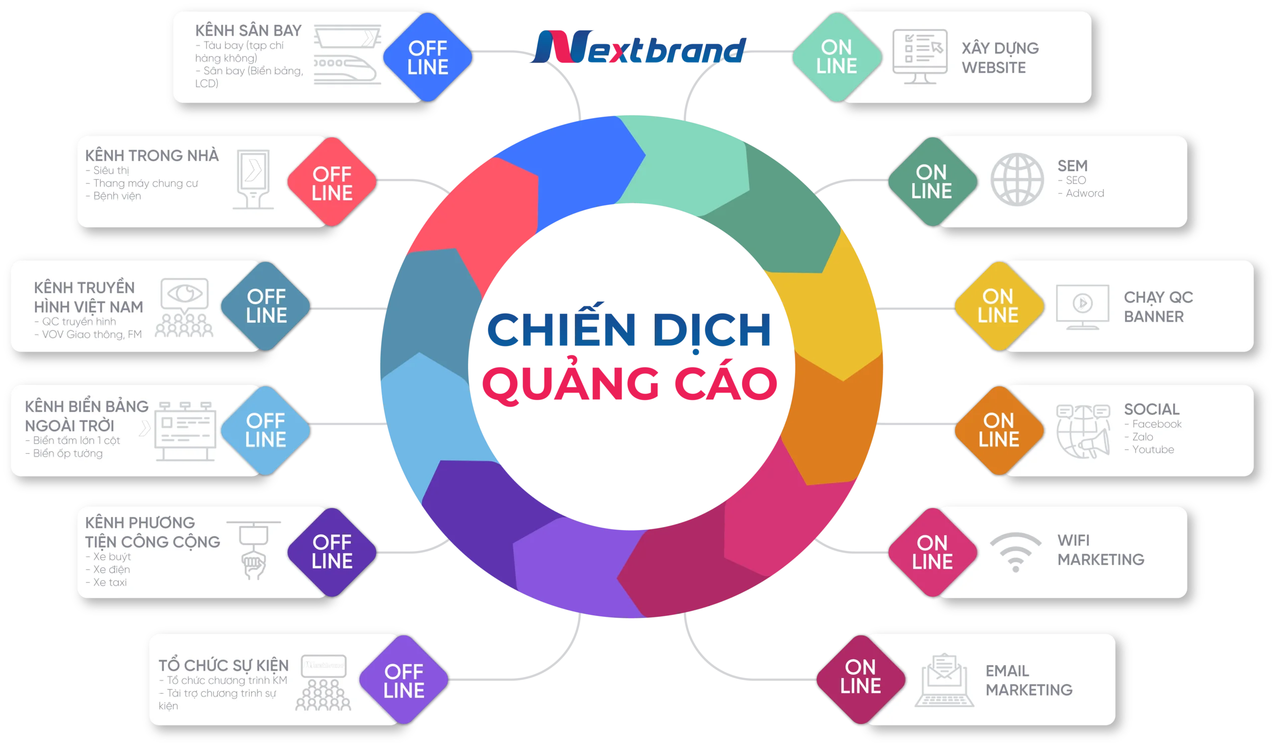 Tối ưu hóa hiệu quả quảng cáo livestream trên Facebook