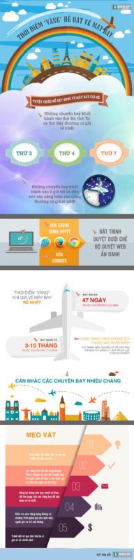 Airport Advertising Nextbrand Việt Nam