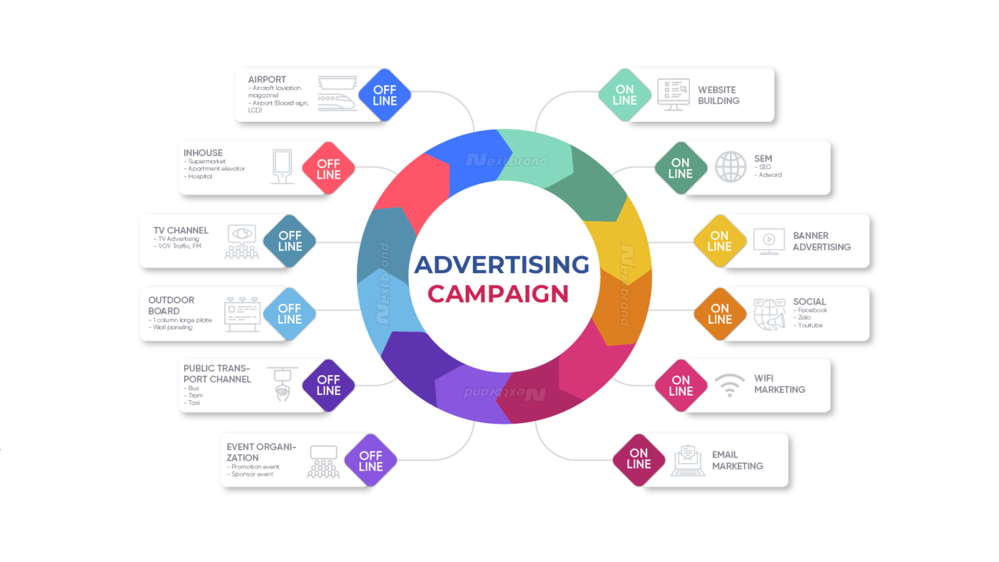 Quảng cáo sân bay – Nextbrand Việt Nam